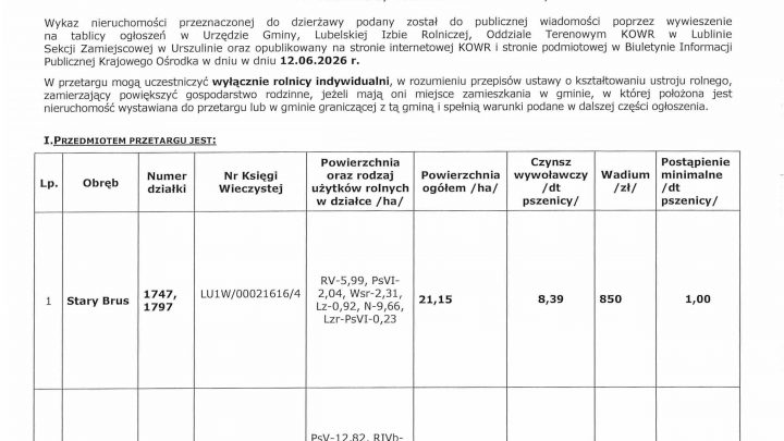 Przetarg ustny ograniczony na dzierżawę nieruchomości